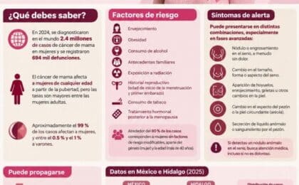 Coespo hace un llamado a mejorar la detección temprana del cáncer de mama en Hidalgo